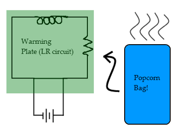 Drawing of a warming plate and popcorn bag
