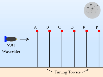 Drawing of jet passing towers with Moon overhead