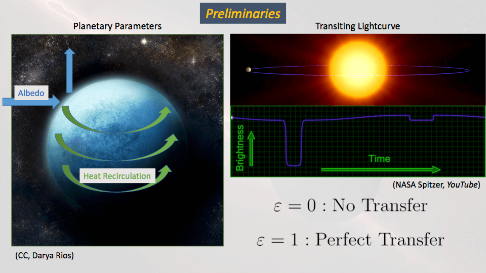 Albedo, heat transport, and a light curve