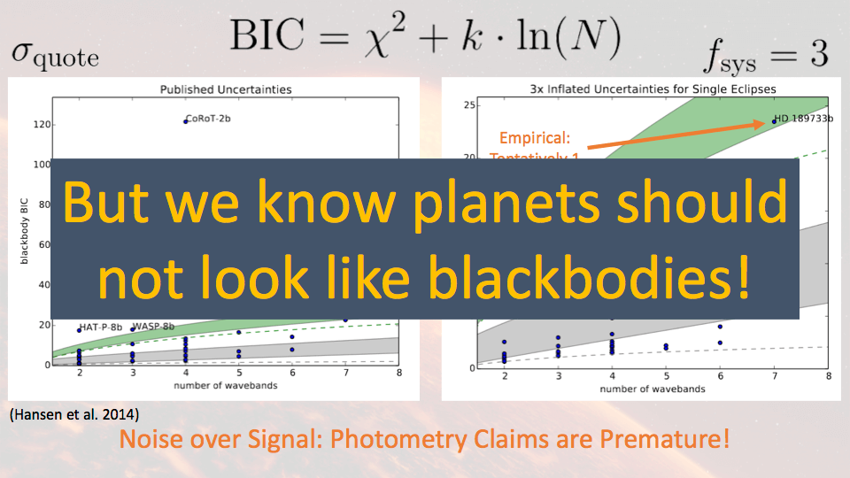 Plots about planet data being consistent with blackbodies
