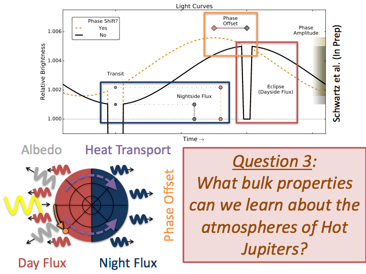 Bulk atmosphere properties of a planet
