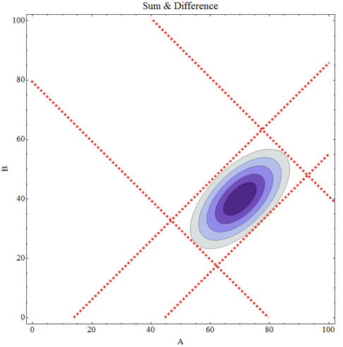 Plot of overlapping constraints for an inverse problem