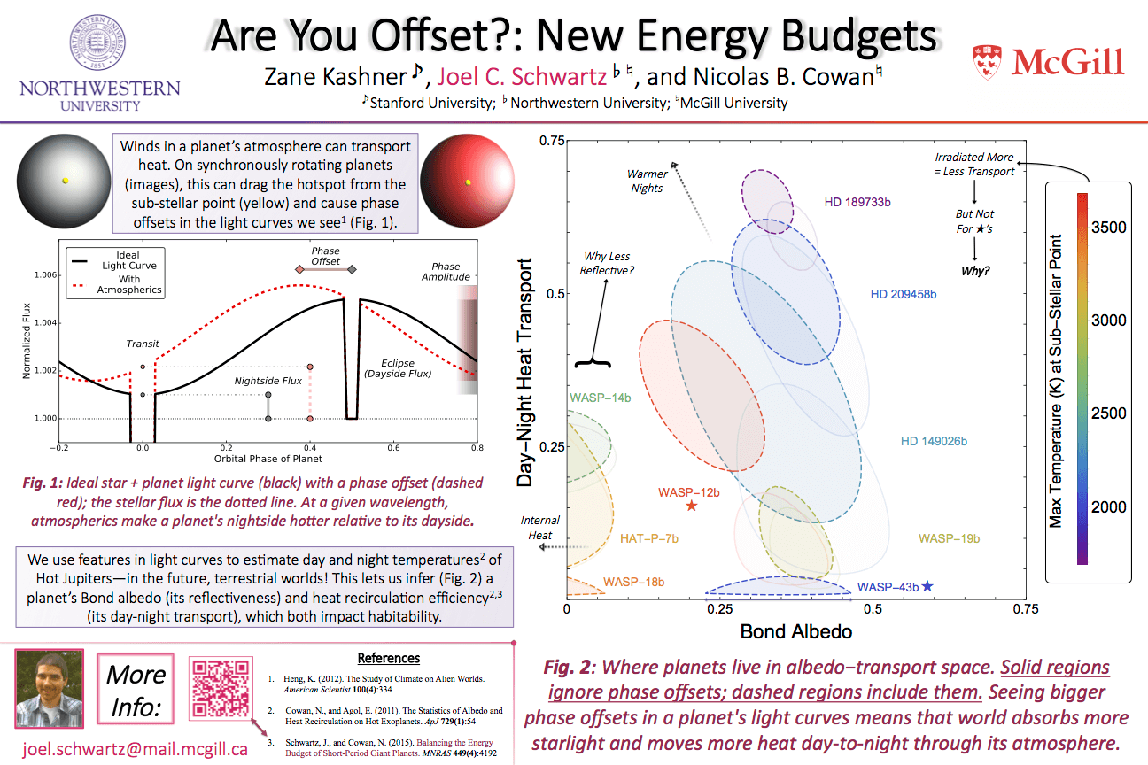 Poster on energy budgets with phase offsets