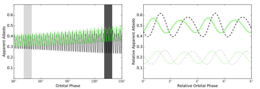 Light curves of two planets with different tilts