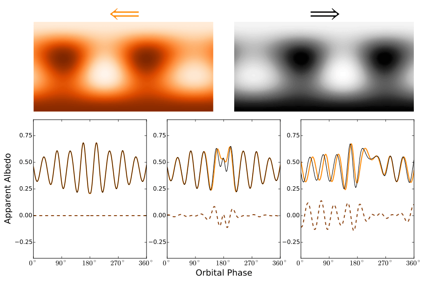 Mirror-image maps of a planet and the light curves