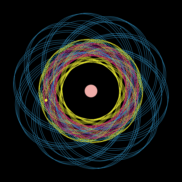 Blue, yellow, and pink planetary orbits