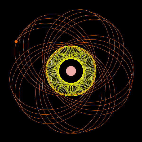 Orange and yellow planetary orbits