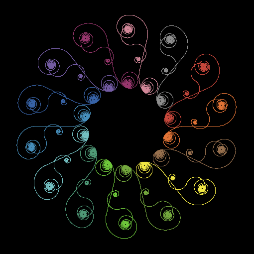 Rainbow pattern of swirls in a circle