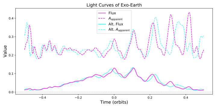 Calculated light curves